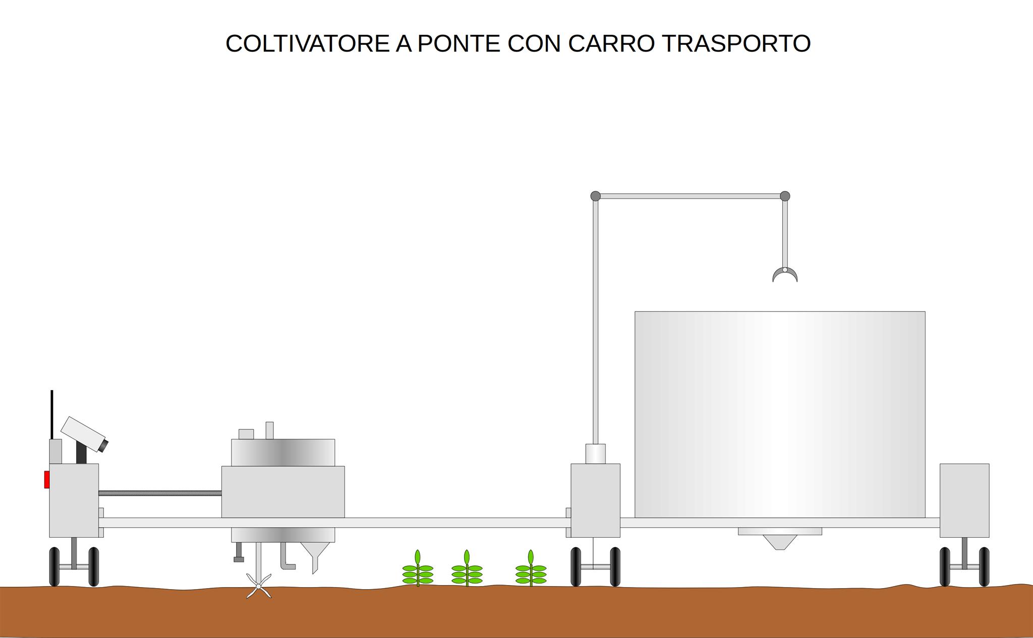 ForumEA/T/coltivatore a ponte col cargo trasporto.jpeg